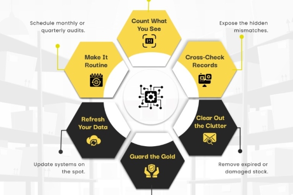 Speed Up Stock Audits with Smart Inventory Counting Software