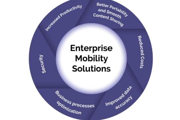 Enhancing Workforce Efficiency with Enterprise Mobility Solutions
