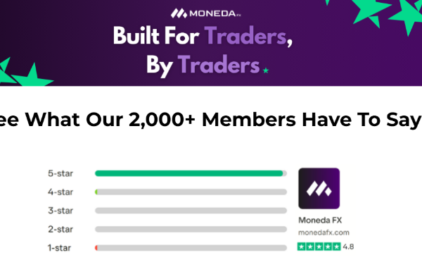 Monedafx | funded trader program